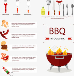 BBQ食材烧烤派对信息图表矢量图高清图片