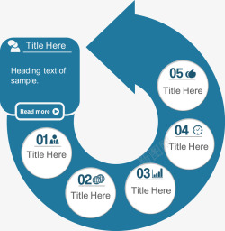 环形分类数据图创意回转箭头循环关系图高清图片