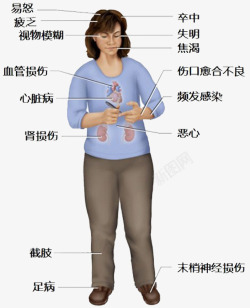 生病症状糖尿病患者症状高清图片