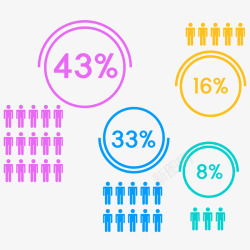 百分比彩条分类人口分析信息图表矢量图高清图片