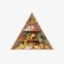 膳食膳食金字塔高清图片