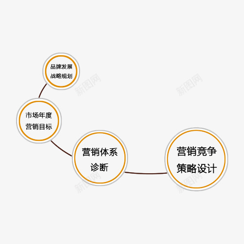 公司营销策划图案png免抠素材_88icon https://88icon.com 公司 策划 营销 营销型网站 运营