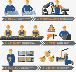 加工流程加工流程图矢量图高清图片
