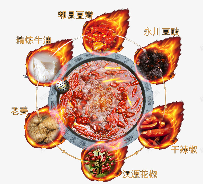 重庆火锅png免抠素材_88icon https://88icon.com 四川火锅 涮火锅 火锅 麻辣