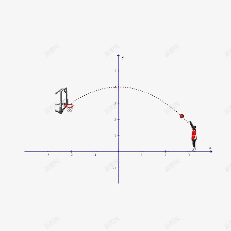 投篮抛物线png免抠素材_88icon https://88icon.com 投篮 抛物线 篮筐 轨迹 运行