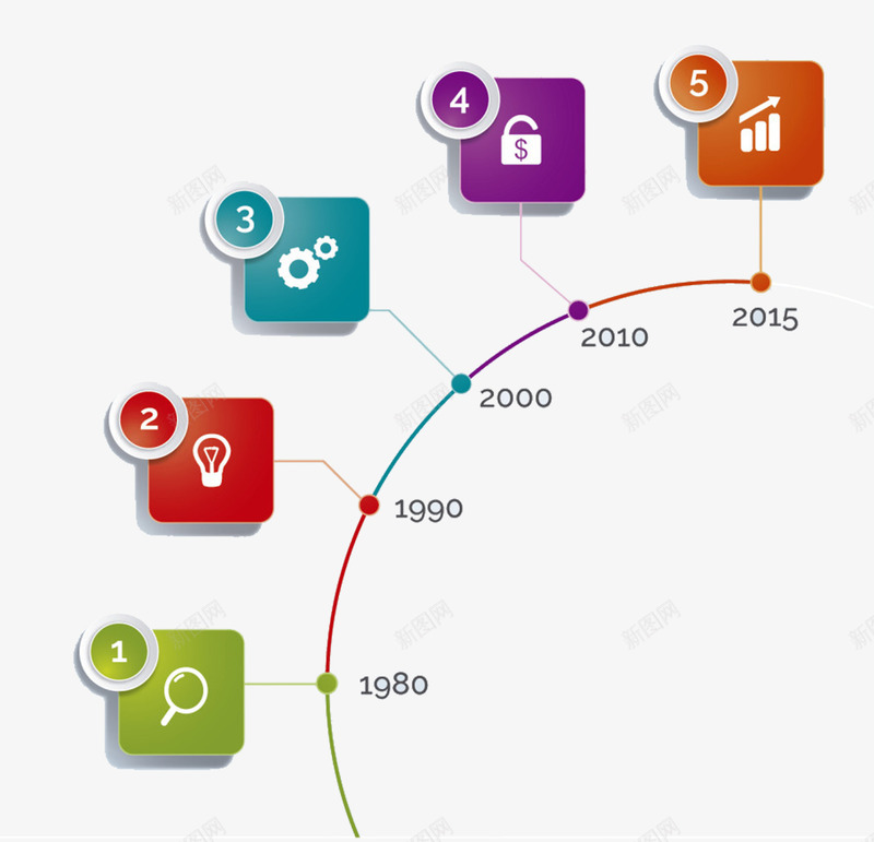 时间发展图png免抠素材_88icon https://88icon.com 几何 序号 彩色 时间顺序 线条