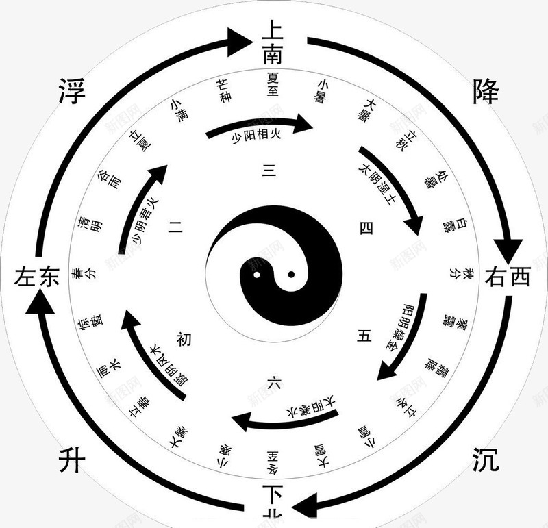 太极八卦星占卜psd免抠素材_88icon https://88icon.com 中国太极 中国风 八卦盘 占卜 太极 太极八卦 太极水墨画 形状 易经八卦罗盘 星座占卜 水墨圈 阴阳两级