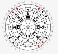 太极八卦星占卜素材