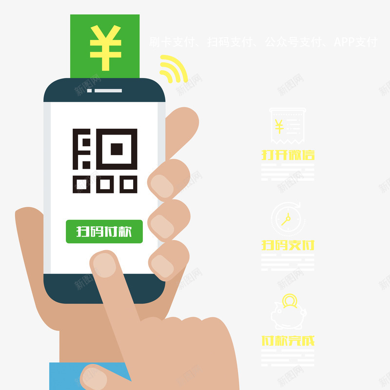 手拿手机付款png免抠素材_88icon https://88icon.com WECHARTPAY 付款完成 付款方式 付钱 公众号支付 卡通 卡通手拿手机 在线支付 手机支付 打开微信 扫码付款 扫码支付 支付 点击 网上支付 网络 网银支付 钱