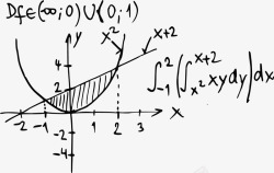 数学教学创意初中数学公式高清图片