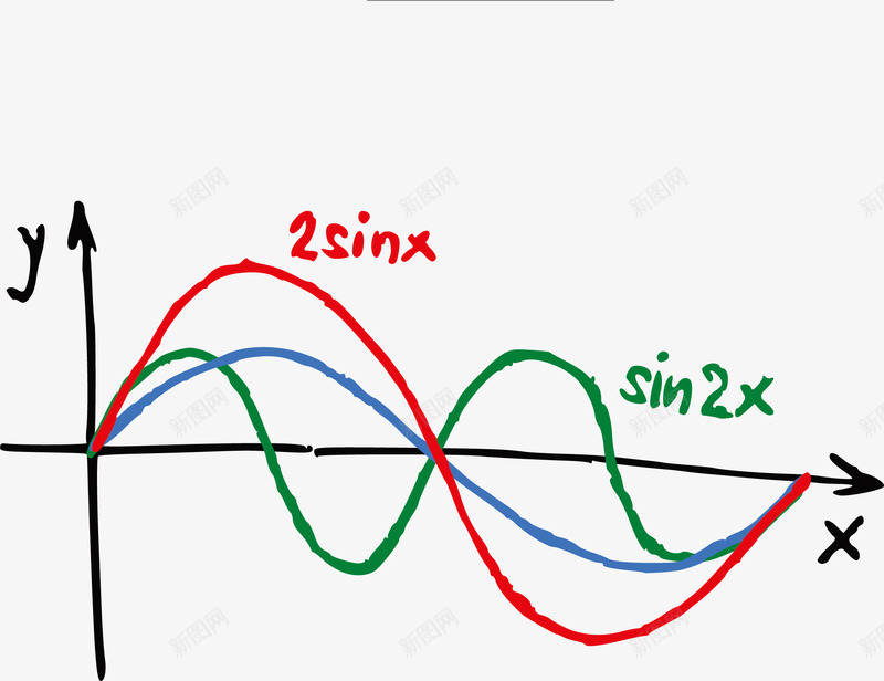 手绘初中数学公式png免抠素材_88icon https://88icon.com 全国初中数学联赛 初中数学 初中数学底纹 初中数学题 手绘初中数学公式 数学教学字母