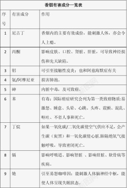 成分表禁烟日香烟成分表高清图片