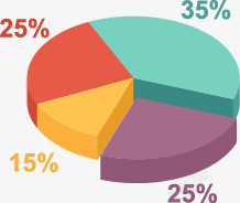 PPT元素饼状图素材