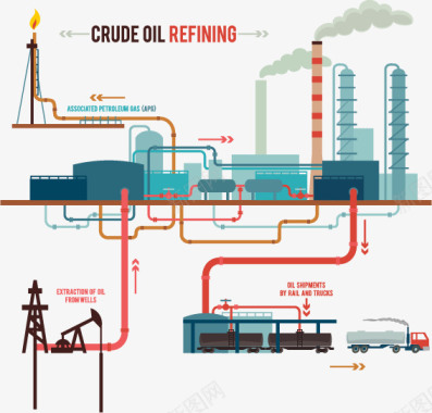 油豆皮能源化工石油制造行业等图标图标