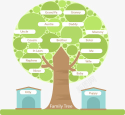圆形家庭树结构素材