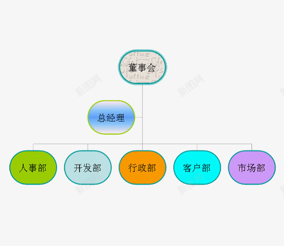 部门结构图png免抠素材_88icon https://88icon.com 公司分布 总体架构 管理层结构图 部门架构