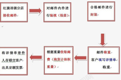 邮件收取收取邮件操作流程高清图片