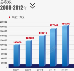 税收报表蓝色总税收报表高清图片