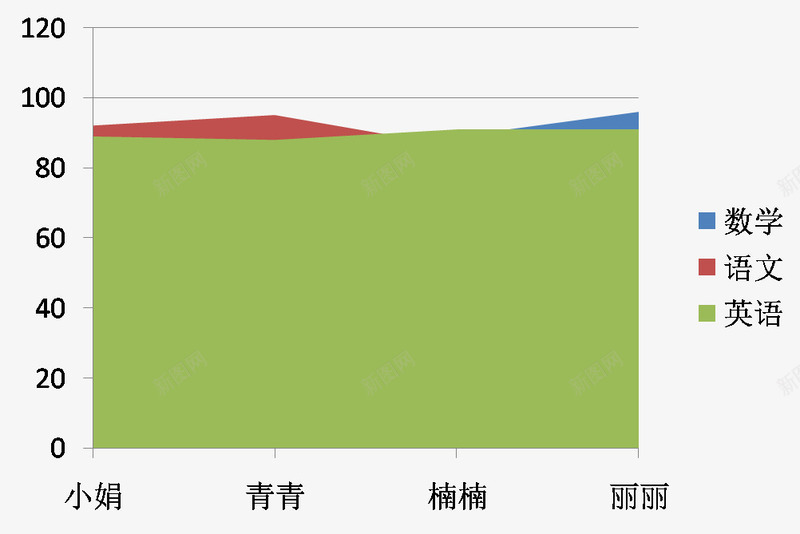 各科成绩单png免抠素材_88icon https://88icon.com 各科成绩单 名字 彩色 成绩单 数字 数学 英语 语文