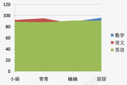 各科成绩单素材