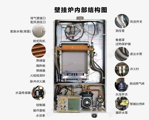 取暖壁挂炉电器png免抠素材_88icon https://88icon.com 取暖壁挂炉电器 取暖设备 壁挂炉 壁挂炉图示 壁挂炉结构图 家用取暖 家用电器 小家电