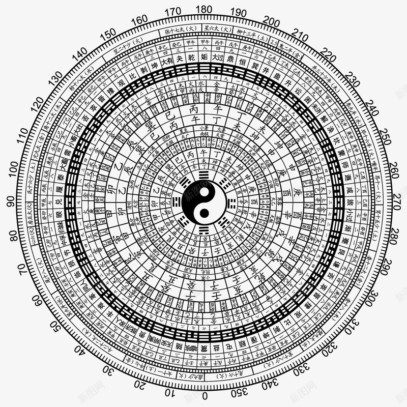 八卦罗盘矢量图eps免抠素材_88icon https://88icon.com 八卦 八卦盘 古老罗盘 太极 形状 手绘 方位 易经八卦罗盘 矢量图 罗盘 罗盘图 罗盘表 节气 阴阳鱼 风水罗盘