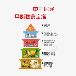 挑食的中国居民平衡膳食宝塔高清图片