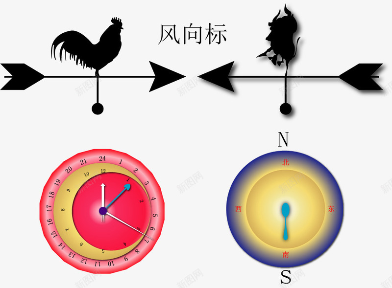 手绘风向标png免抠素材_88icon https://88icon.com 手绘 指南针 时间 风向标