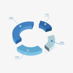 环状图统计结果素材