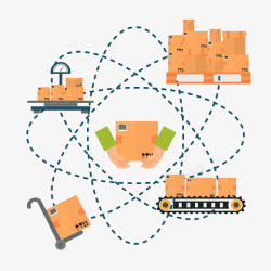 产品步骤快递流程网络化高清图片