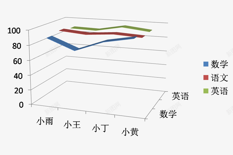 立体成绩单png免抠素材_88icon https://88icon.com 人名 分数 名字 图表 成绩单 数字 科目 科目成绩 立体图表