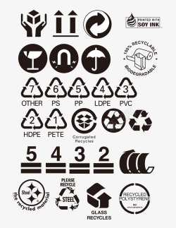 循环回收物流运输包装安全标志图标集合高清图片