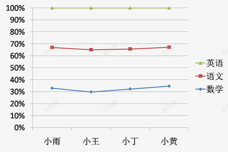 点状成绩单png免抠素材_88icon https://88icon.com 各科目 名字 成绩单 点状 班级成绩单 科目成绩