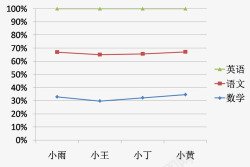 班级成绩单点状成绩单高清图片