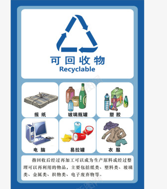 胡杨林海报可回收垃圾介绍图标图标
