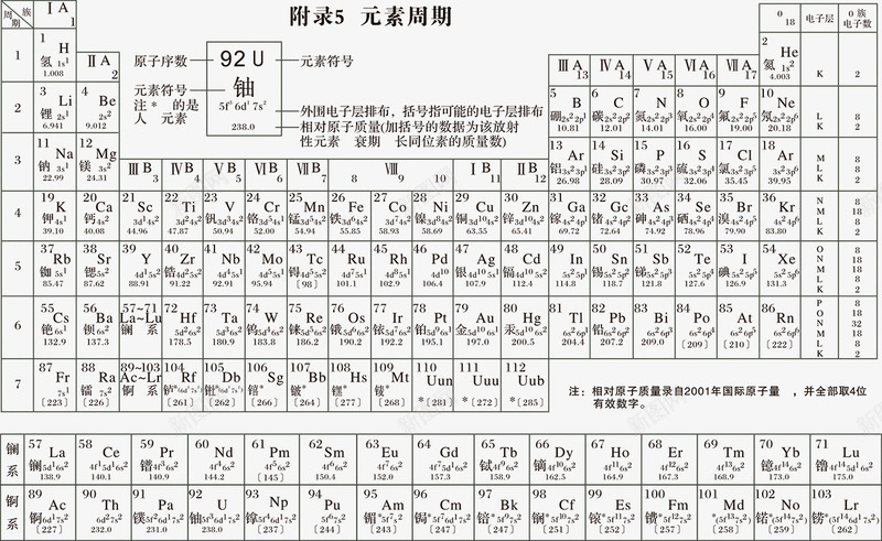 元素周期表矢量图ai免抠素材_88icon https://88icon.com 元素周期表 化学 学习 矢量图