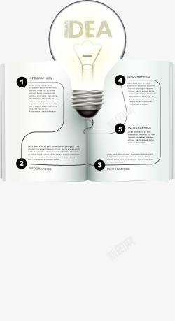 PPT电灯泡商务信息图表高清图片