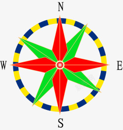 八方指针四面八方高清图片