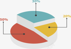 立体分类数据饼图素材