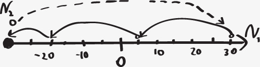 手绘常用教育化学方程式png免抠素材_88icon https://88icon.com 化学 化学方程式 常用公式 手绘公式 教育 教育公式