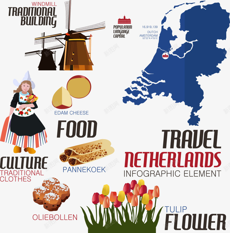 荷兰国家特产png免抠素材_88icon https://88icon.com 人物 国家特产 花朵 荷兰 荷兰国家特产 荷兰地图 风车