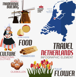 荷兰国家特产素材