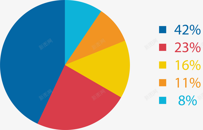 彩色饼状图矢量图ai免抠素材_88icon https://88icon.com ppt图案 分析 商务 数据 饼状图 矢量图
