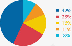 彩色饼状图矢量图素材