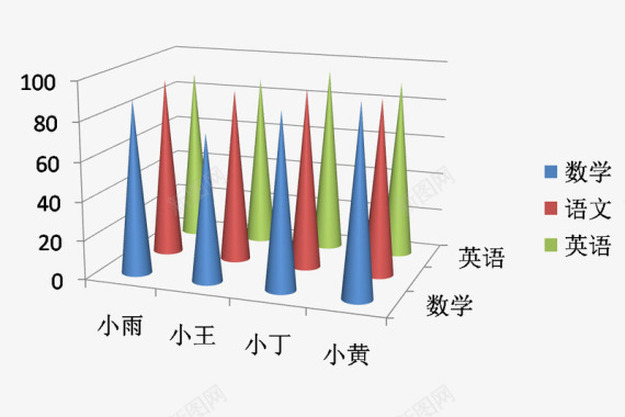 成绩单分数分数成绩单图标图标