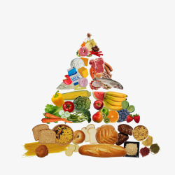 科学健康健康科学膳食金字塔高清图片