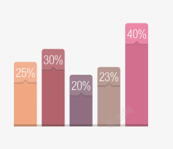 矢量占比分配图柱状图占比分配图高清图片
