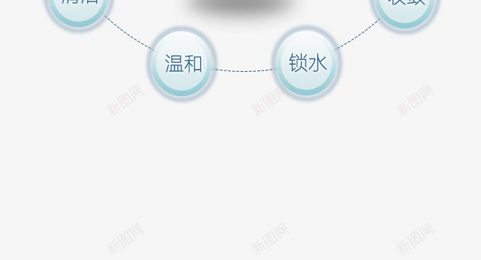 化妆品png免抠素材_88icon https://88icon.com 功效 化妆品 化妆美肤 护理 护肤品 水波 清爽 美妆 美容霜 美白 补水化妆品 面膜 飘逸