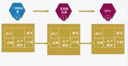 供应链系统银行的操作高清图片