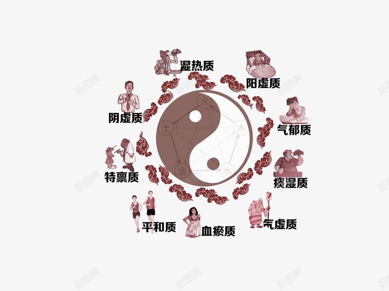 传统医学体质诊断八卦psd免抠素材_88icon https://88icon.com 传统医学 体质诊断 八卦 八卦盘 形状 易经八卦罗盘 高级灰